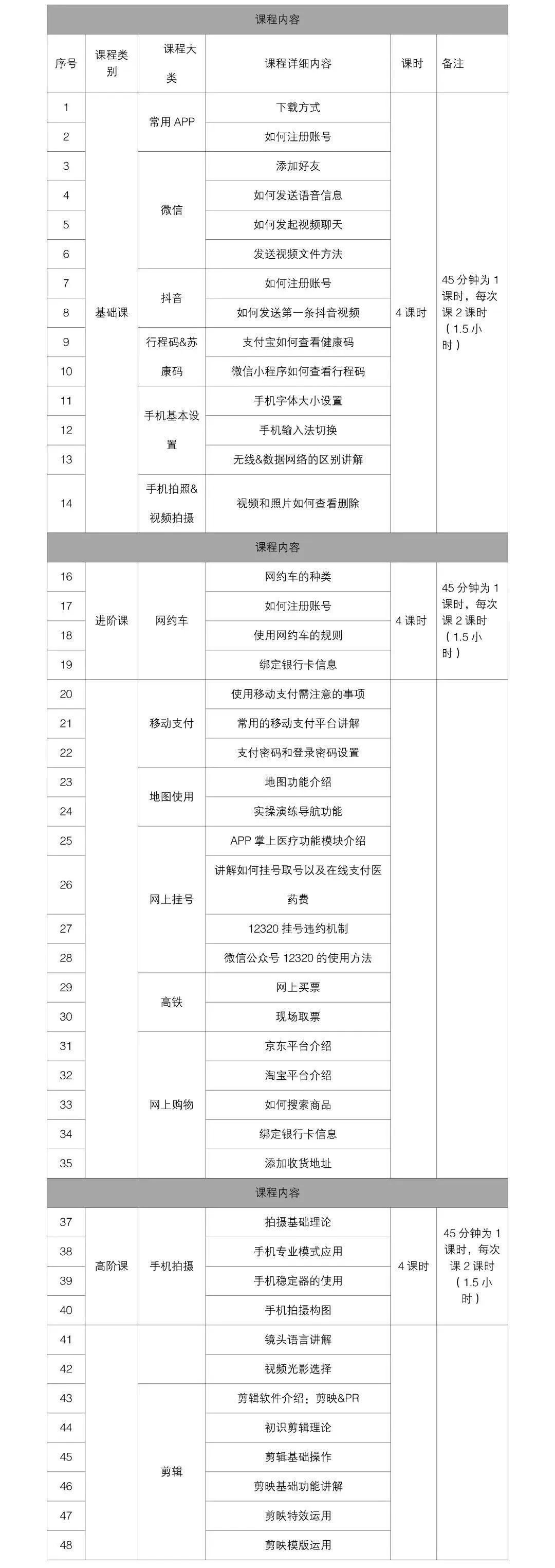 蘇州高新區老年智能手機培訓班預約入口 課程安排