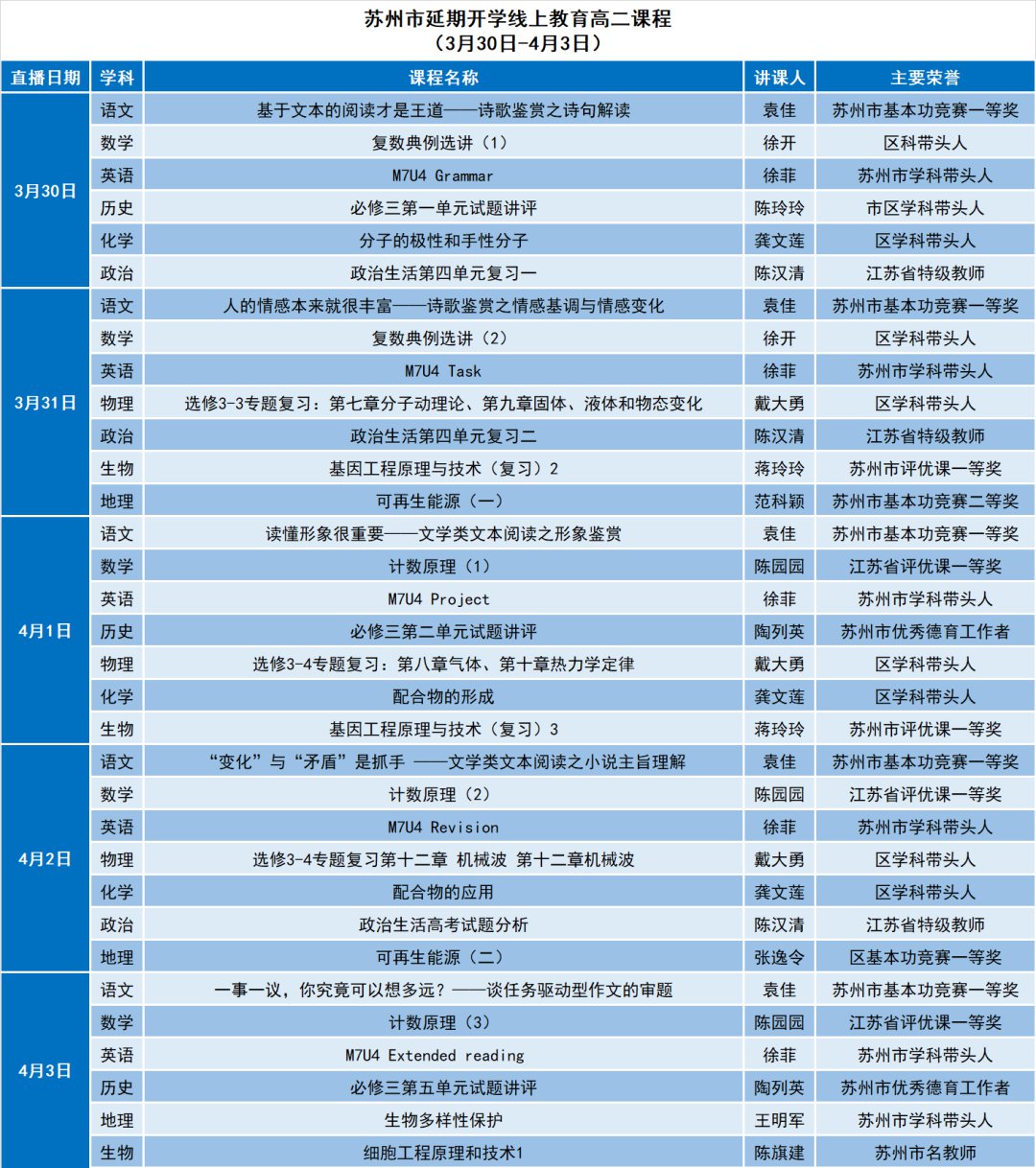 蘇州線上教育中心最新課表（3月30日-4月3日）