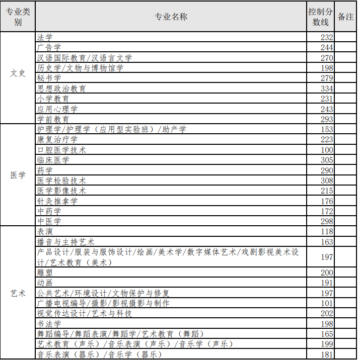 2022河北省專升本錄取結果查詢時間（附入口）