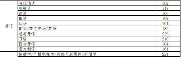 2022河北省專升本錄取結果查詢時間（附入口）