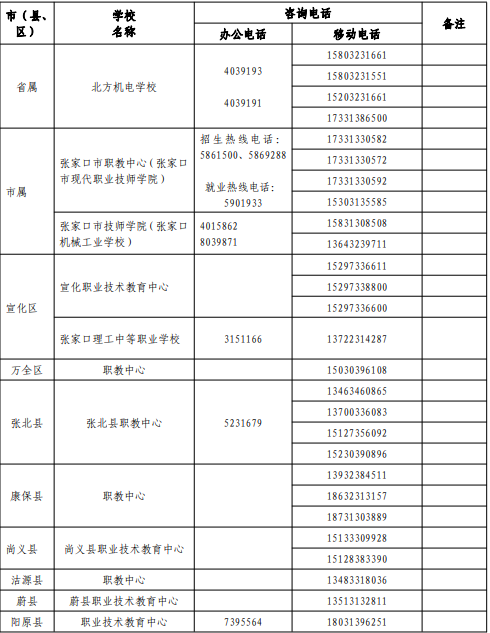 2022年<a href='http://tyc99911.com/zhangjiakoushi/' target='_blank'><u>張家口</u></a>中考志愿填報及錄取咨詢電話匯總