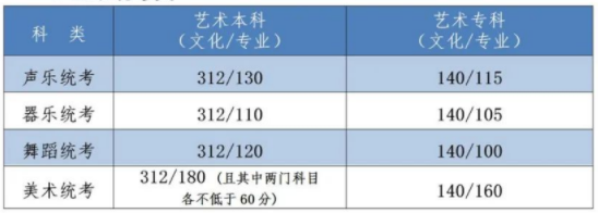 2022河北省高考分數線出了嗎？