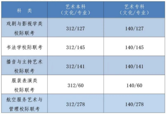 2022河北省高考分數線出了嗎？