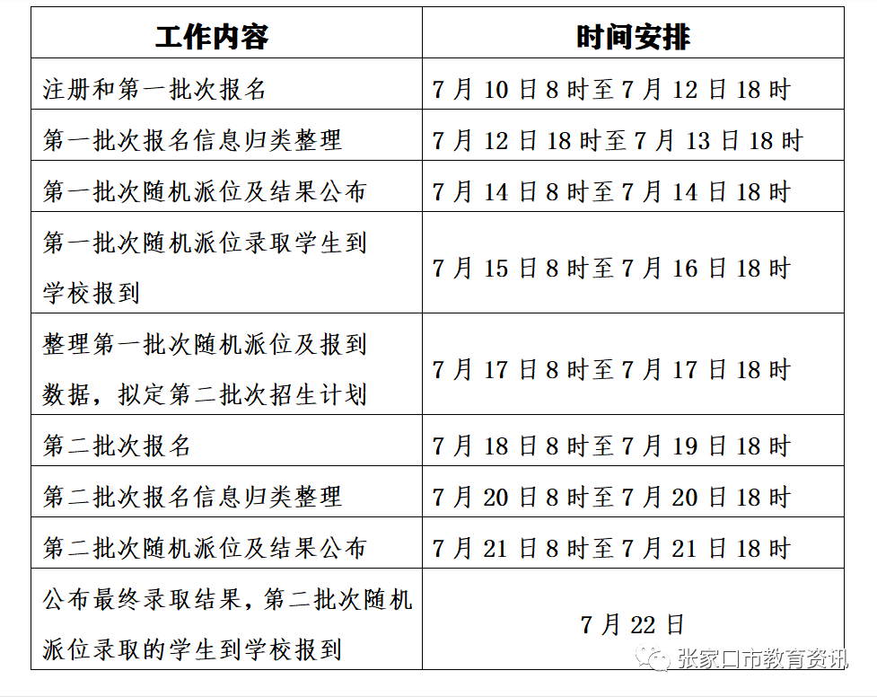 2022張家口民辦學校小升初什么時候報名？