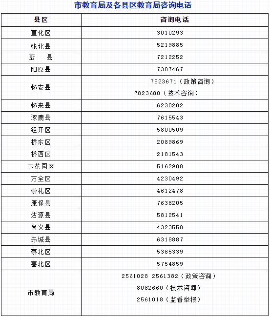 2022張家口小升初報名政策