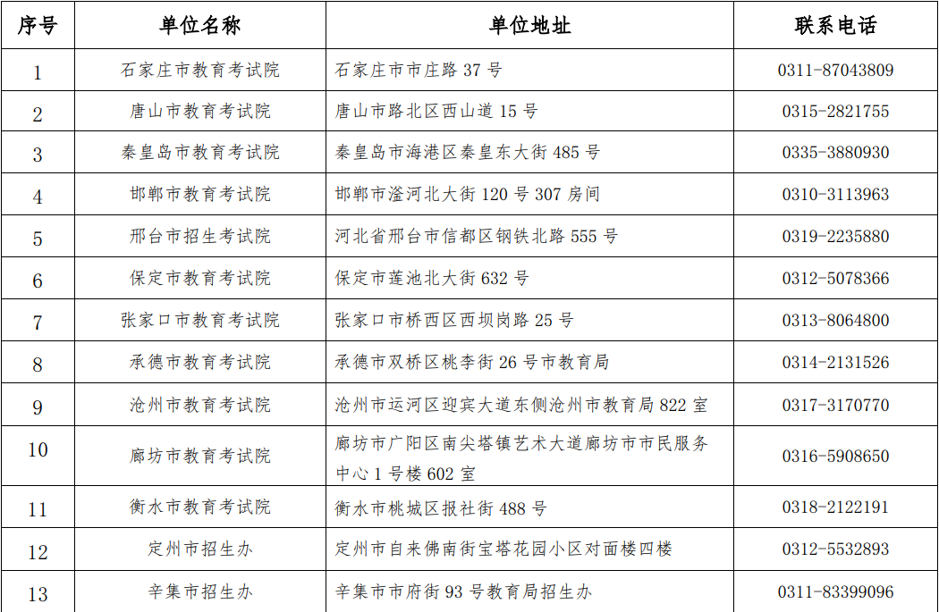 河北<a href='http://tyc99911.com/qinhuangdaoshi/' target='_blank'><u>秦皇島</u></a>專升本成績復核辦法一覽