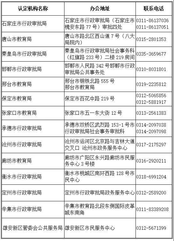 河北教師資格認定機構及聯系方式